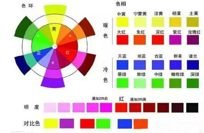 甜品培训：裱花基础知识之《调色篇》